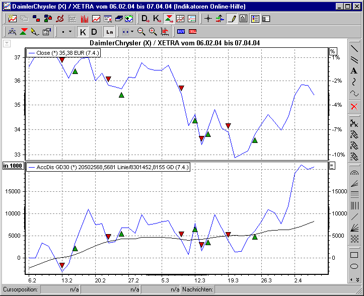 Chart mit BHS ACCDIS