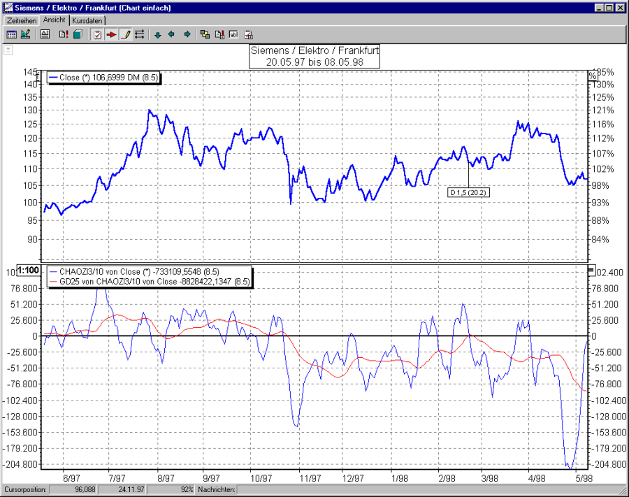 Chart ChaOszi mit GD von ChaOszi