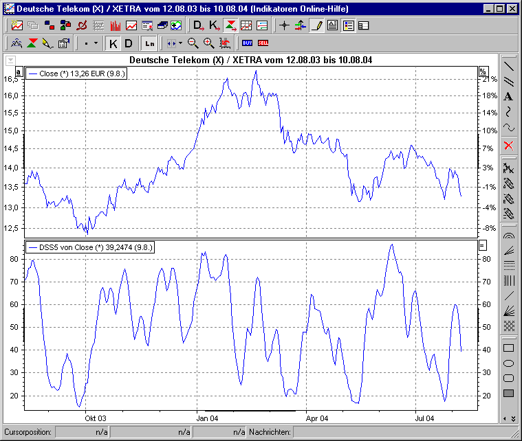 Chart mit DSS