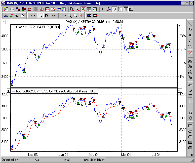 Chart mit BHS KAMA