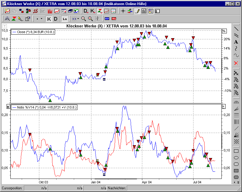 Chart mit BHS Notis