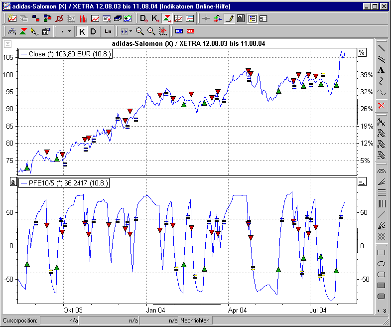 Chart mit BHS PFE