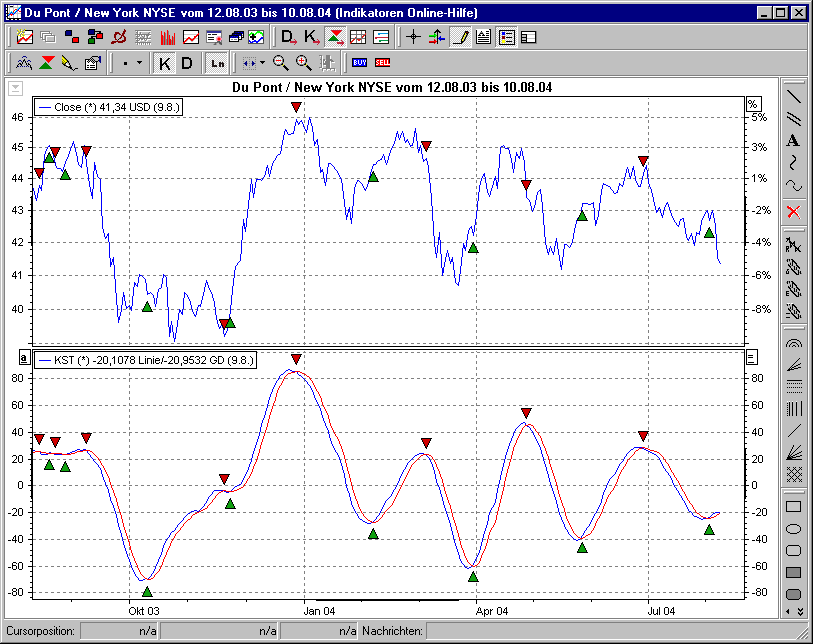 Chart mit BHS KST