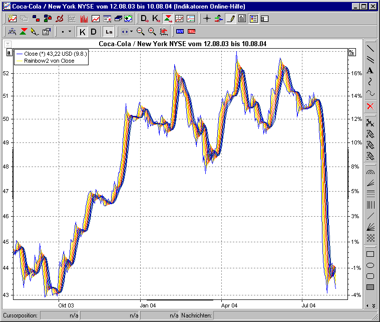 Chart mit Rainbow