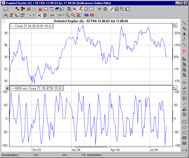 Chart mit REI