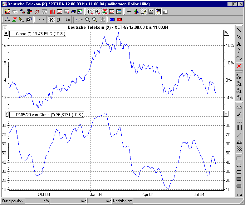 Chart mit RMI