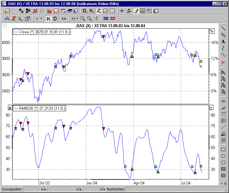 Chart mit BHS RMI