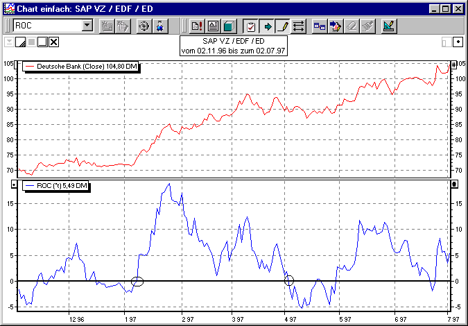 Chart mit ROC, klassische Interpretation