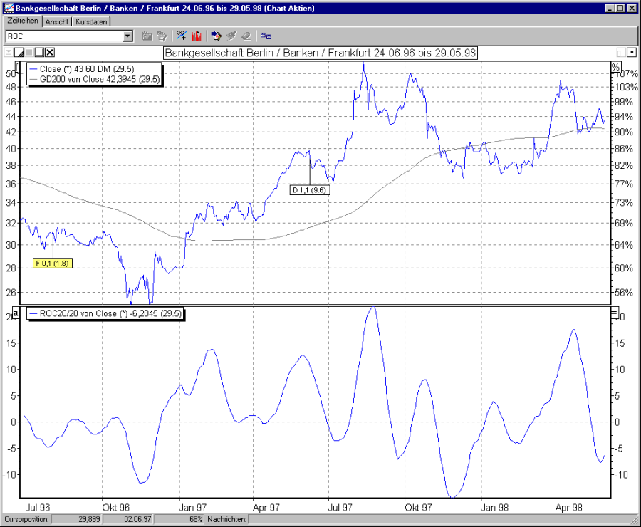 Chart mit ROC und geglättetem GD