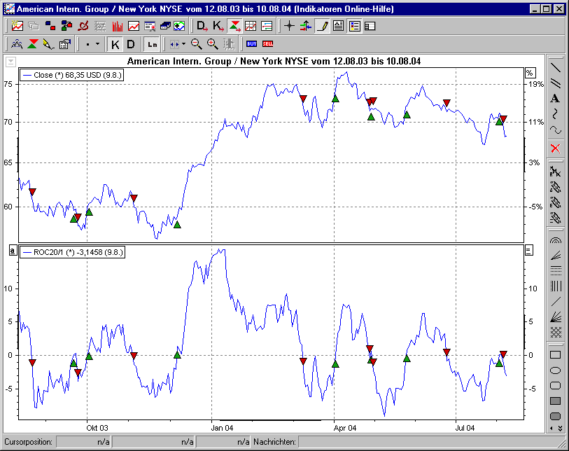 Chart mit BHS Rate of Change