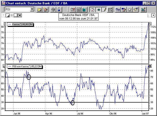 Chart mit normaler Anwendung