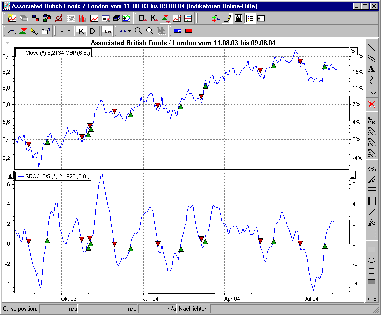 Chart mit BHS SROC