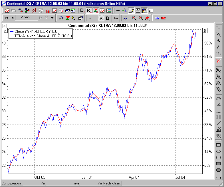 Chart mit TEMA