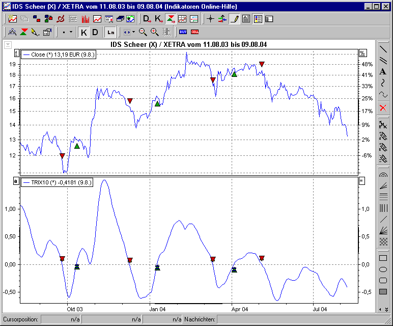 Chart mit BHS Trix