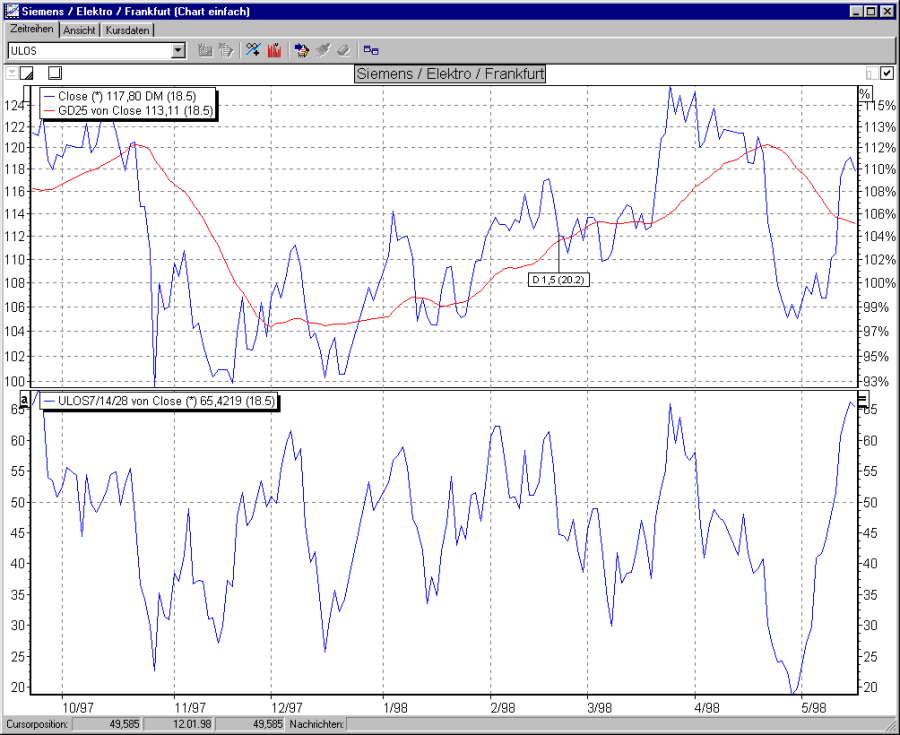 Chart ULOS mit Mittelschnitt