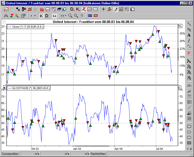 Chart mit BHS Ultimate Oscillator