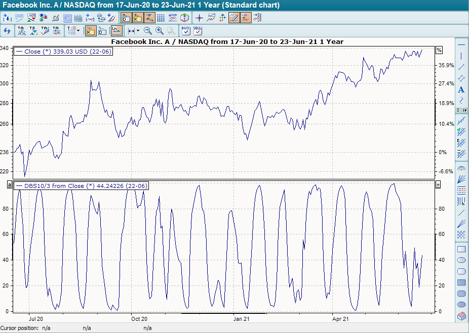 Chart mit DBS