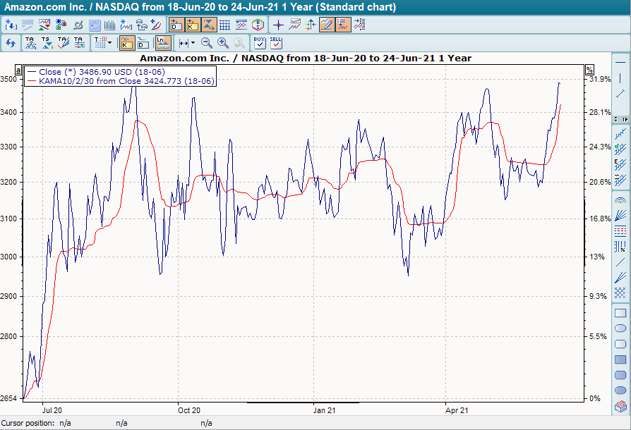 Chart mit KAMA