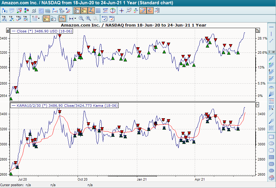 Chart mit BHS KAMA