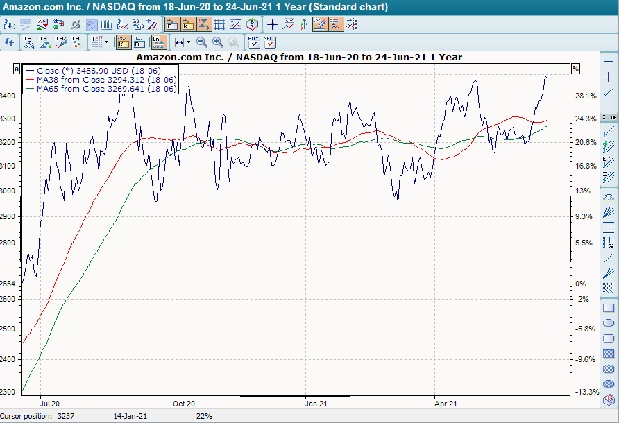 Chart mit GD 38 mit Einstiegs- und Ausstiegsfilter
