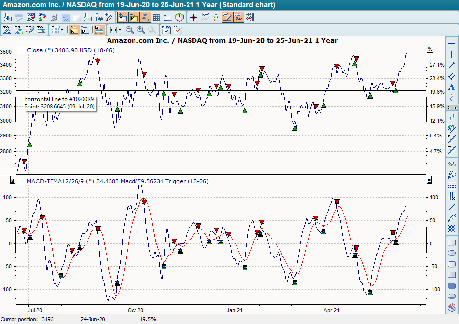 Chart mit BHS MACD-TEMA