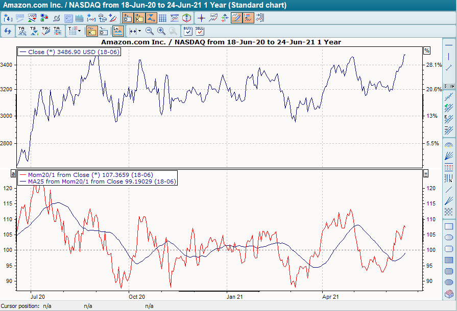 Chart mit geglättetem GD 