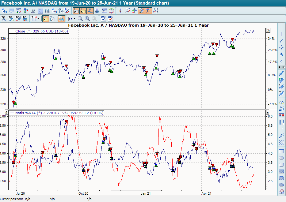 Chart mit BHS Notis