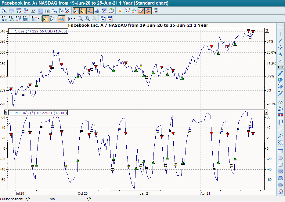 Chart mit BHS PFE