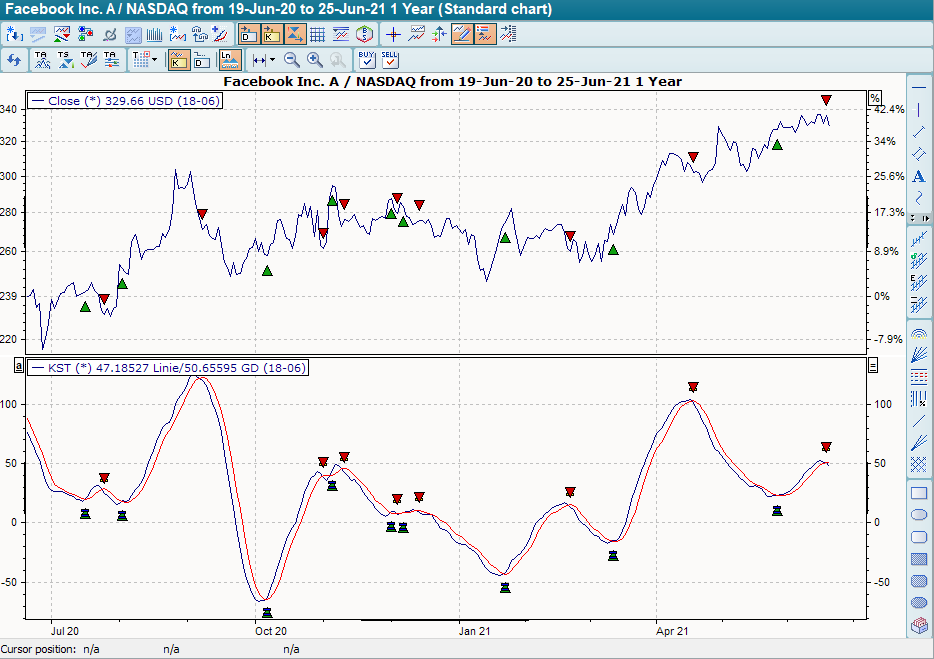 Chart mit BHS KST