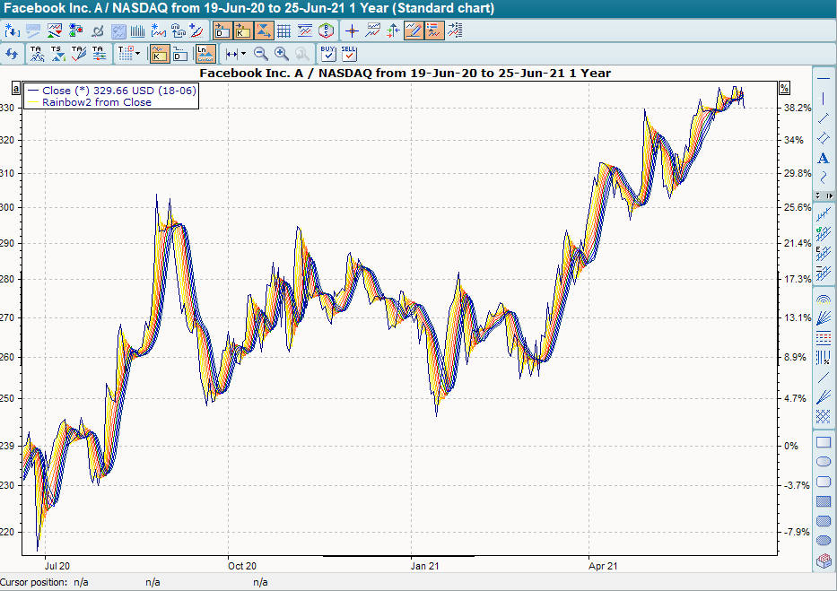 Chart mit Rainbow