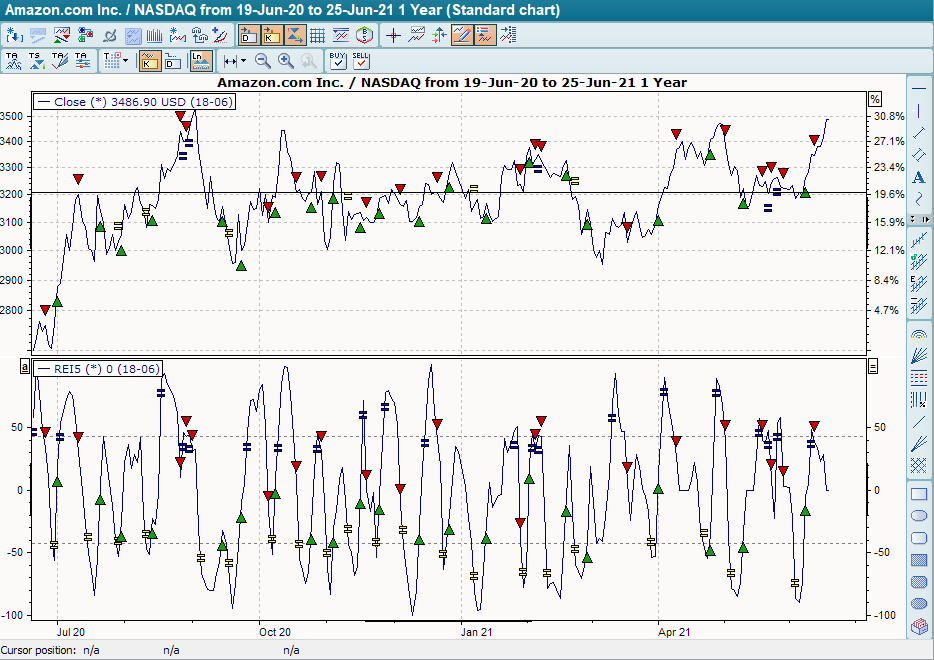 Chart mit BHS Range Expansion Index