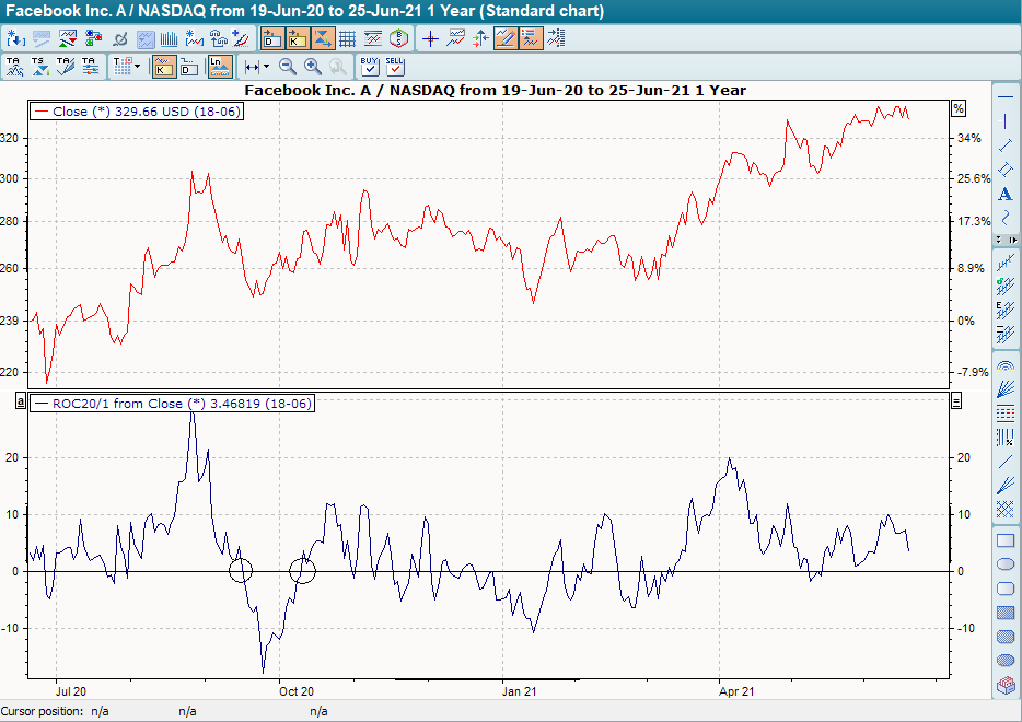 Chart mit ROC, klassische Interpretation