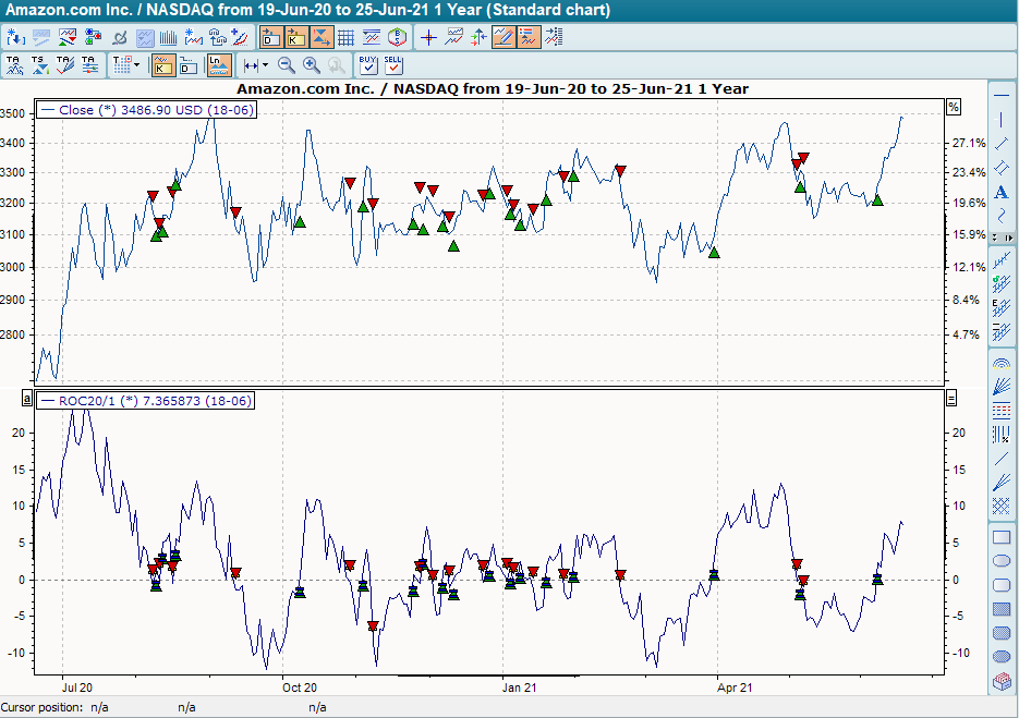 Chart mit BHS Rate of Change