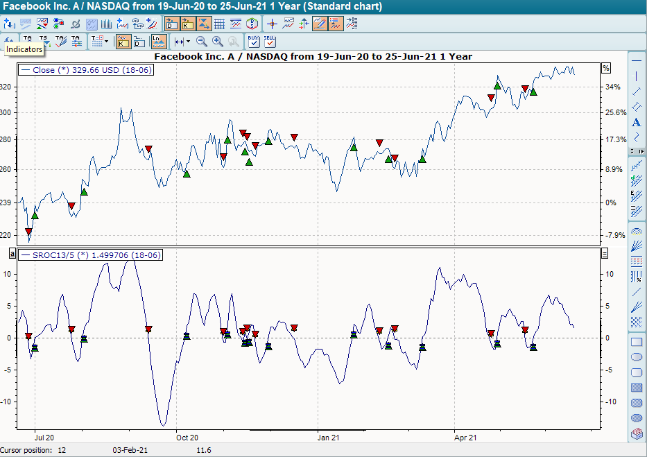 Chart mit BHS SROC