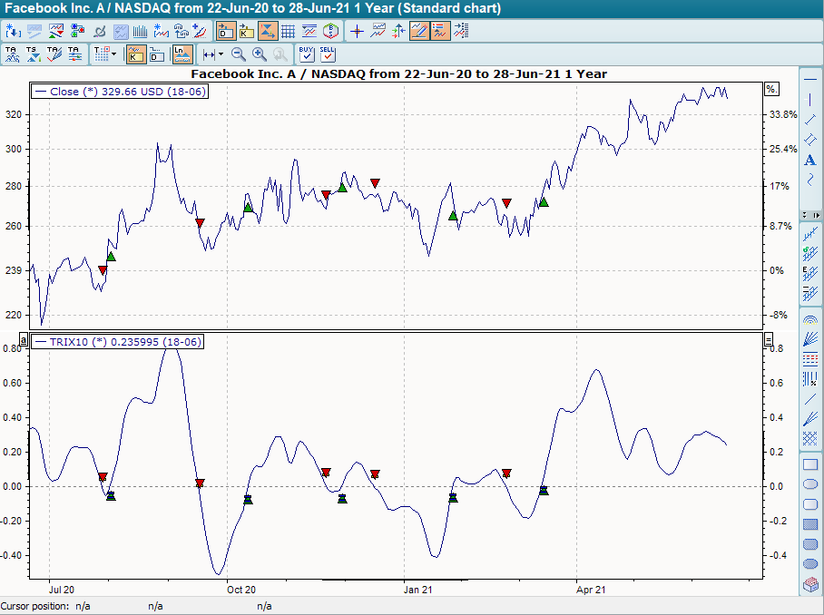 Chart mit BHS Trix