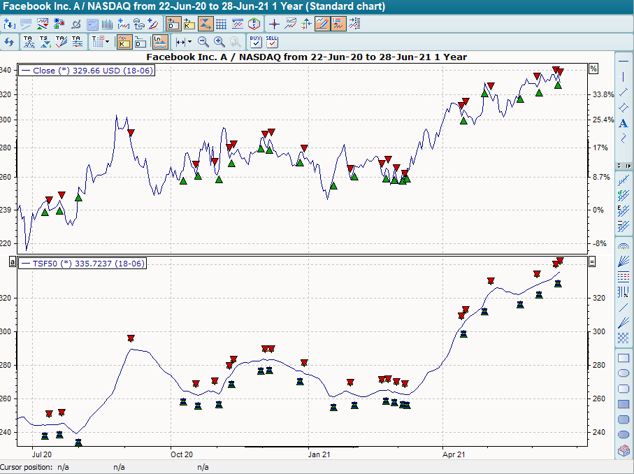 Chart mit BHS TSF