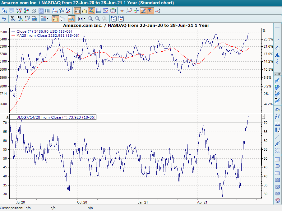 Chart ULOS mit Extremzonen