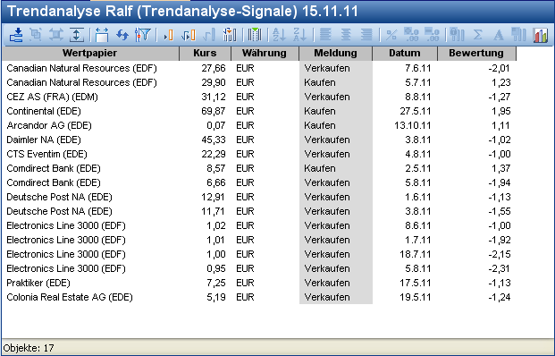 PM_trend_analysis_worksheet_signals_DE.png