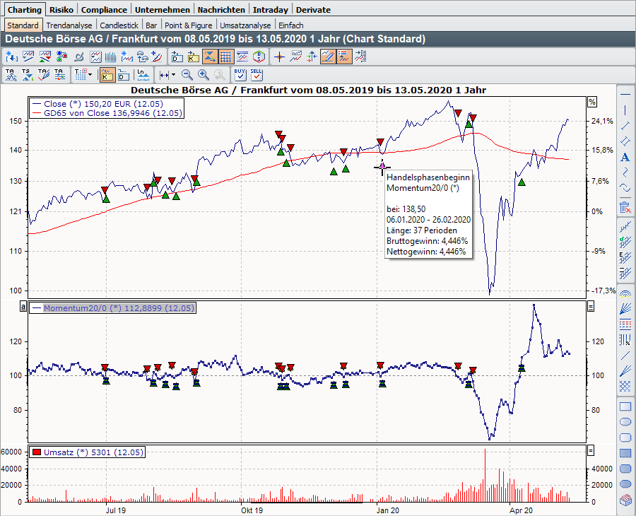 PM_Chart_basic_trading_momentum_DE.png