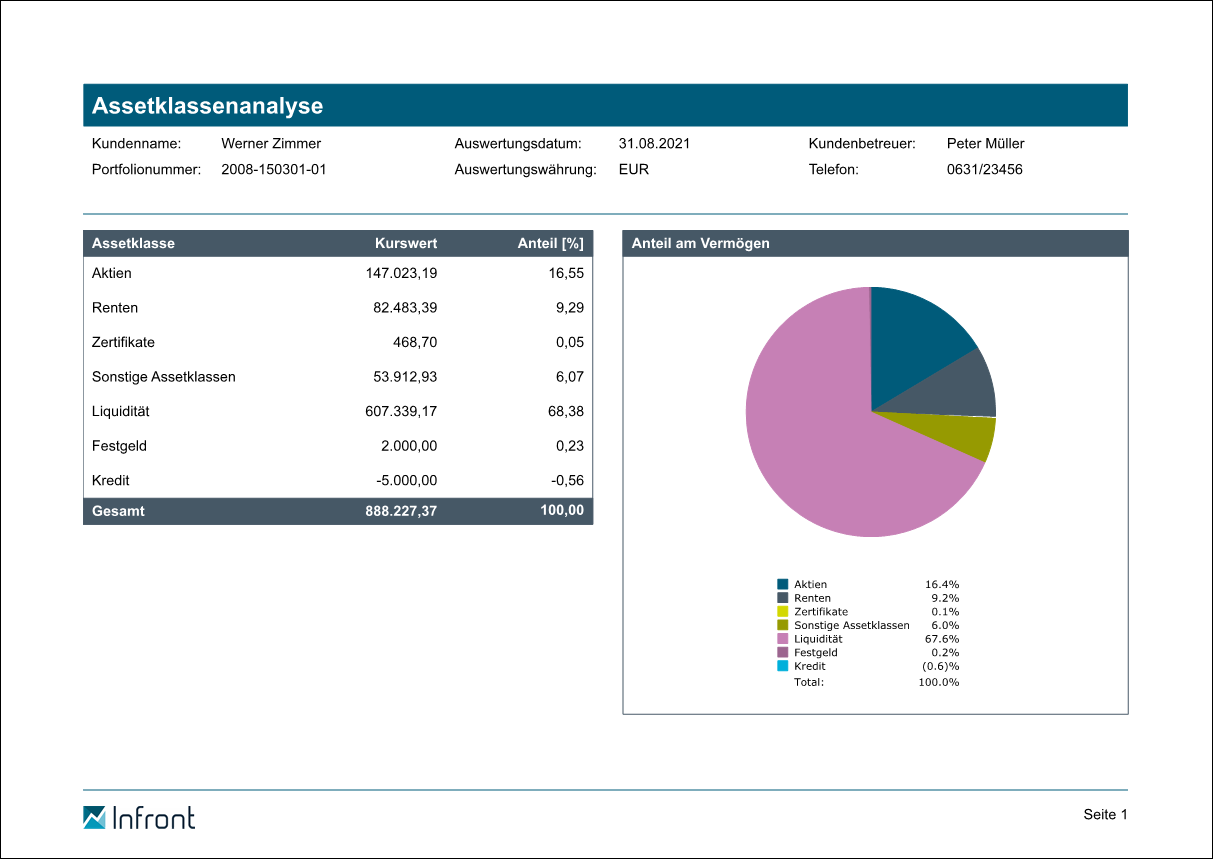 PM_report_asset_class_analysis_654_DE.png