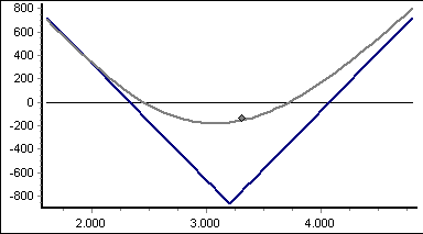 long_straddle_EN.png