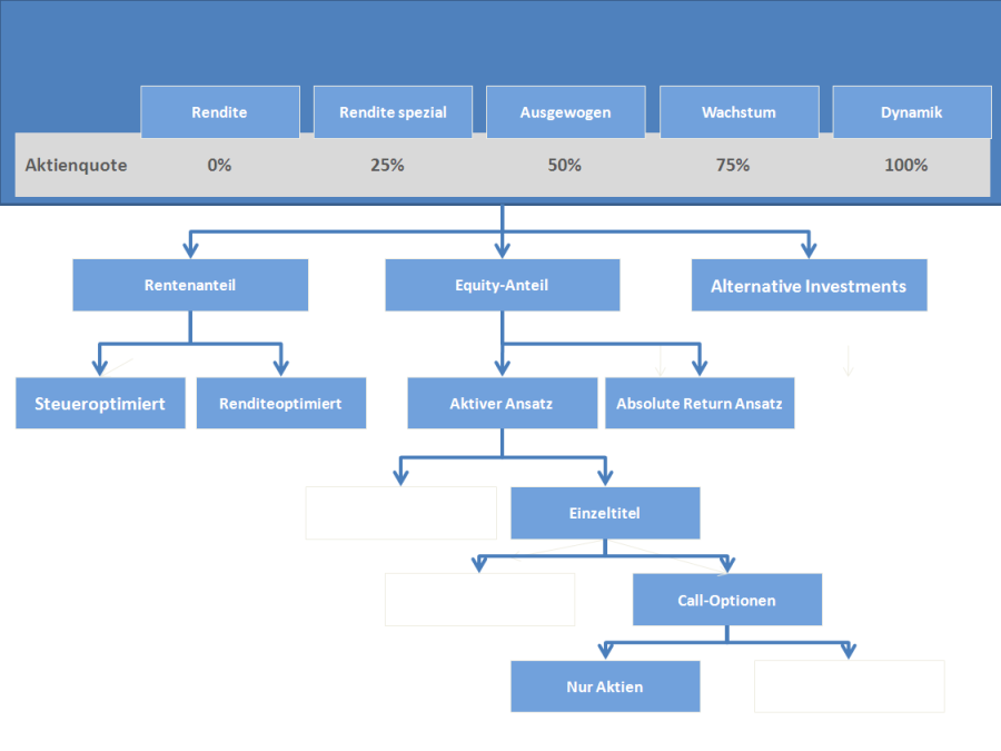 pr_customer_profile_DE.png
