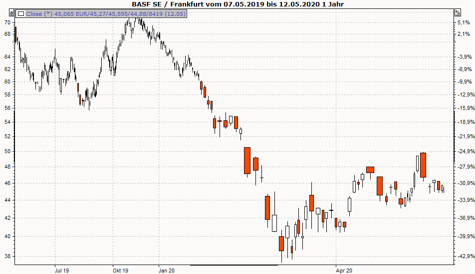 PM_chart_display_candlevolume_DE.png