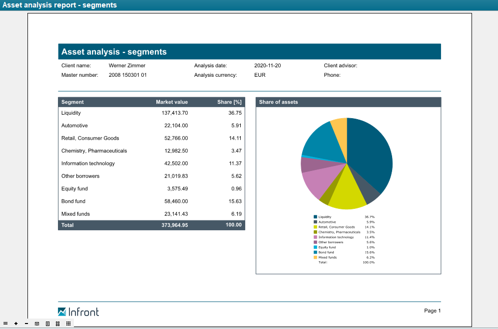 PM_report_asset_analysis_segments_654_EN.png