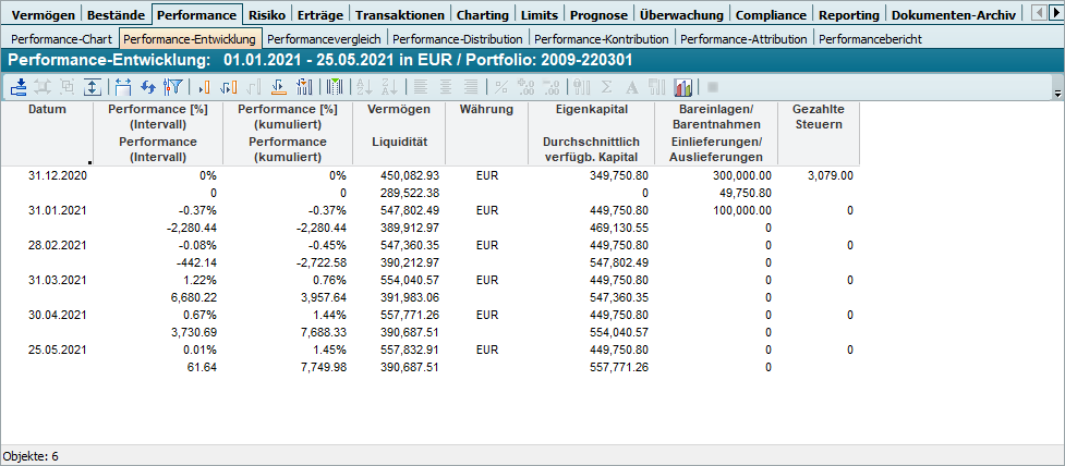 PM_performance_development_652_DE.png