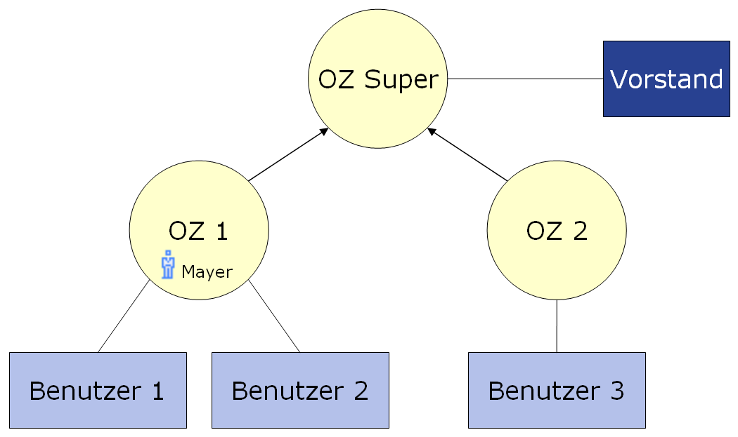 admin_object_zones_DE.png