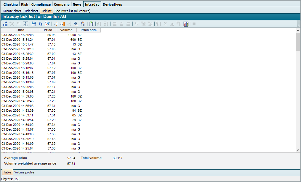 ios_intraday_tick_list_EN.png