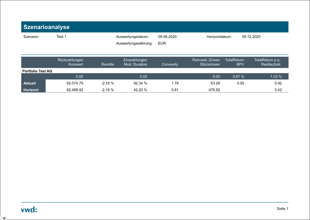 bond_scenario_report_portfolio_overview_extended_DE.png