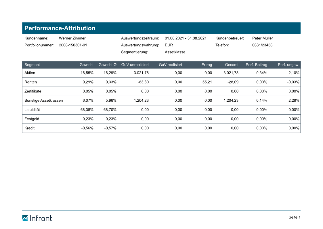 PM_report_performance_attribution_654_DE.png