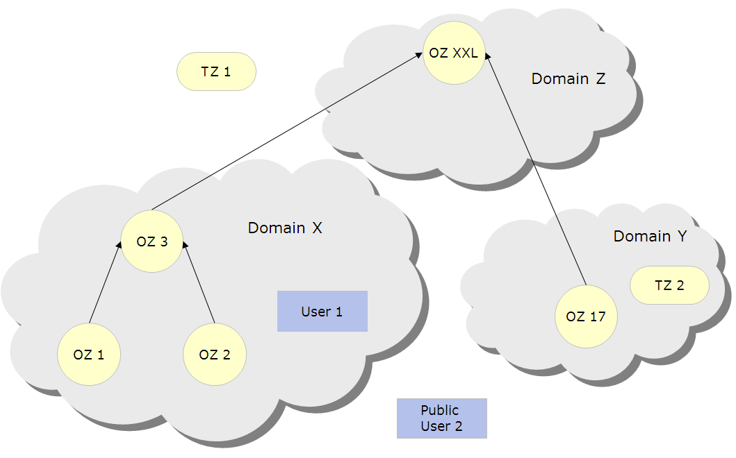 admin_domains_EN.png